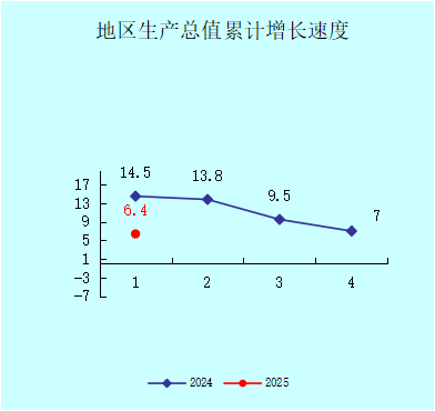 大亞灣區2025年1-3月份小冊子圖表