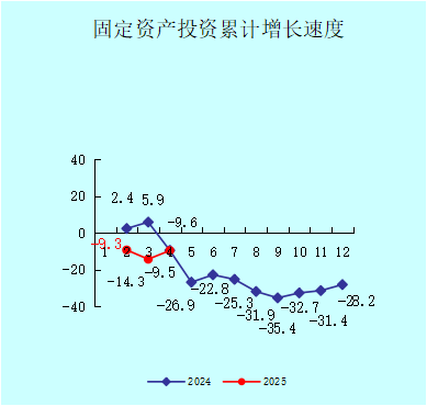 大亞灣區2025年1-4月份小冊子圖表