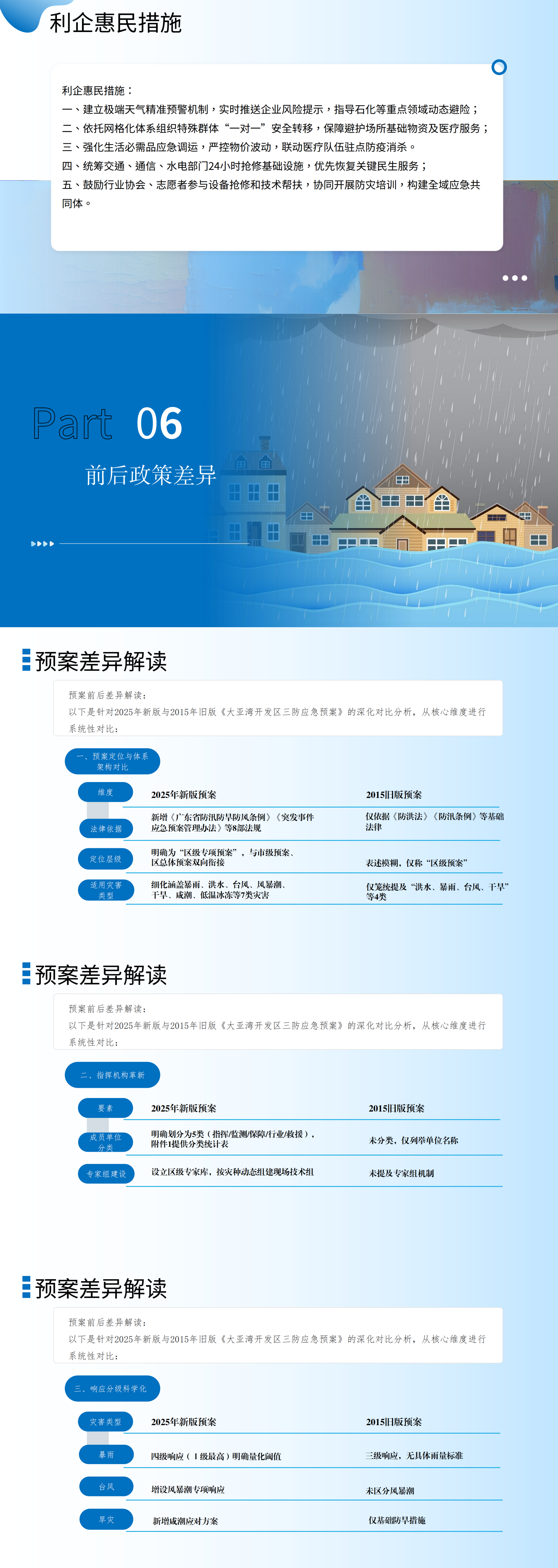 惠州大亞灣三防應急預案解讀(1)_01.png