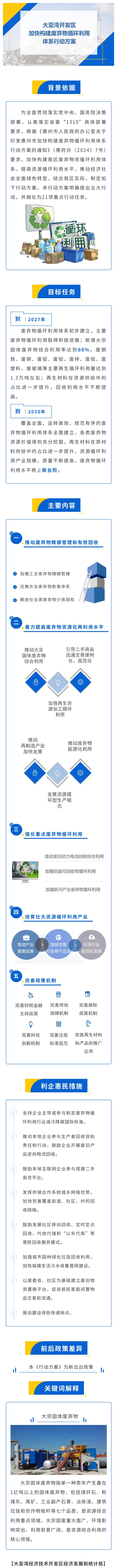大亞灣開發(fā)區(qū)加快構(gòu)建廢棄物循環(huán)利用體系行動(dòng)方案政策解讀.jpg