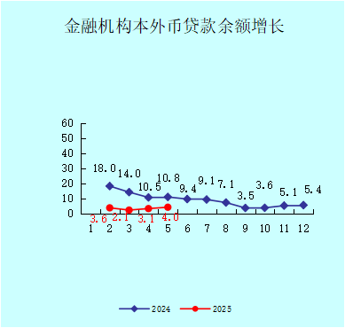 大亞灣區2025年1-5月份小冊子圖表