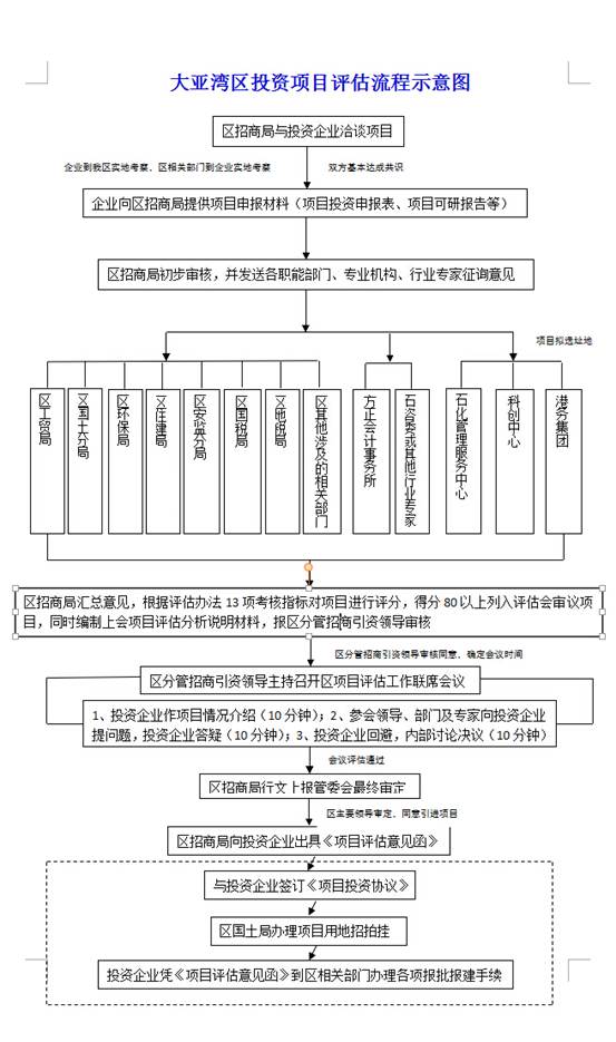 說(shuō)明: http://www.dywzsw.gov.cn/progress/imageshow.do?uploadImageFileName=/mnt/tomcat-zhaoshang-7.0.61-8880/webapps/ROOT//upload/attached/image/20160225/20160225150354_624.jpg