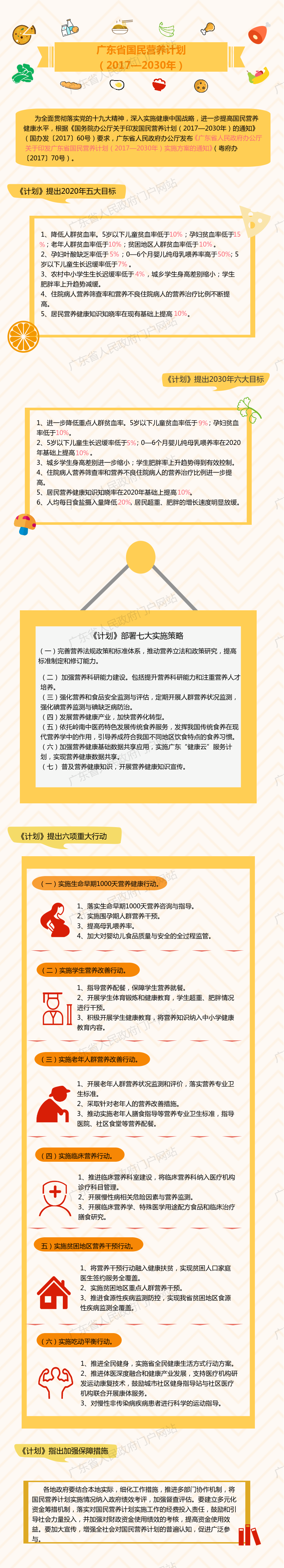 圖解廣東省國民營養(yǎng)計劃（2017-2030年）.png