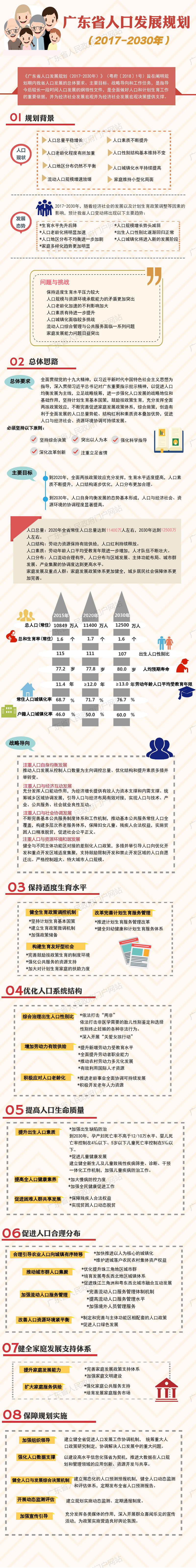 圖解廣東省人口發展規劃（2017-2030年）.jpg
