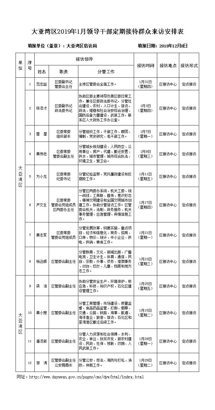 大亞灣區(qū)2019年1月領(lǐng)導干部定期接待群眾來訪安排表.jpg