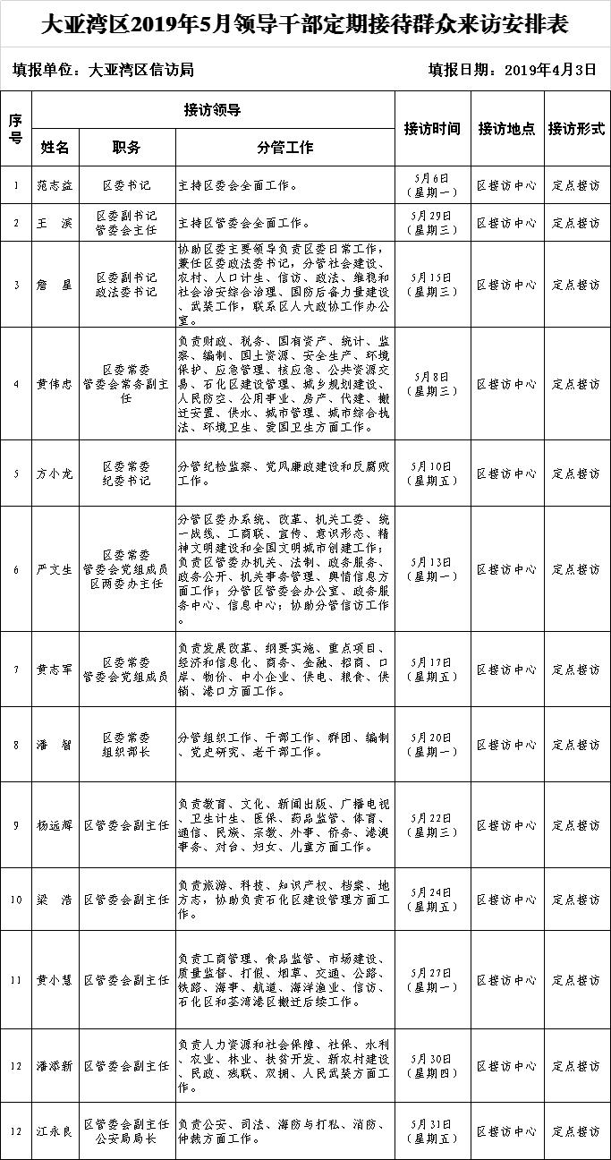 大亞灣區2019年5月領導干部定期接待群眾來訪安排表.jpg