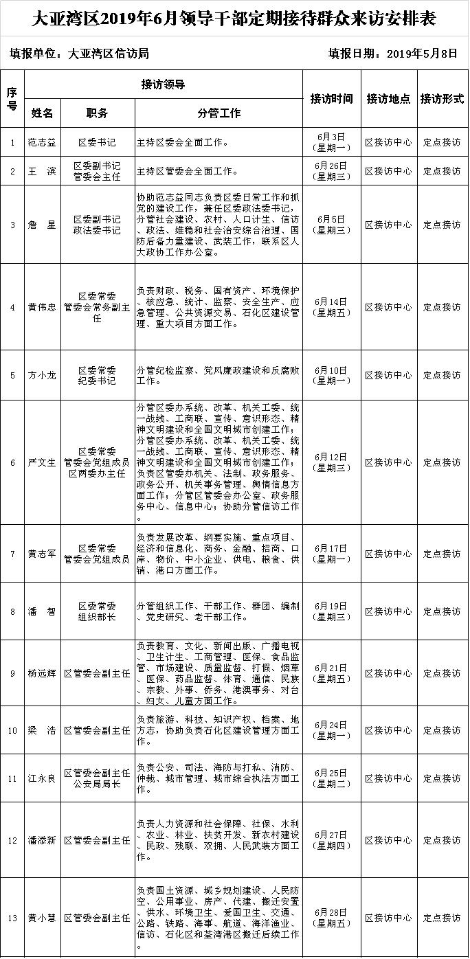 大亞灣區2019年6月領導干部定期接待群眾來訪安排表.jpg